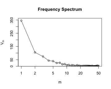 plot of chunk unnamed-chunk-2